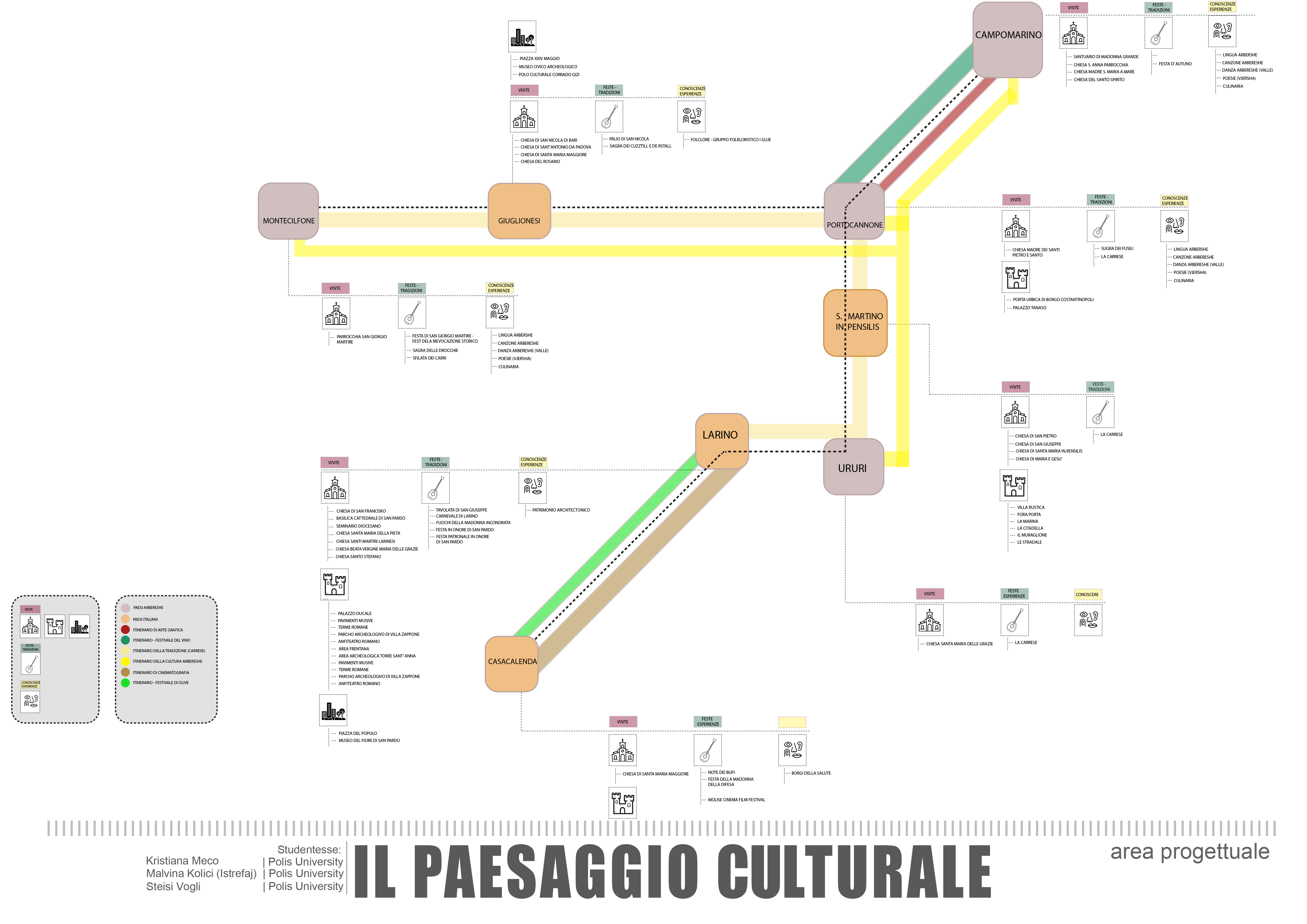 pwpersonali:le_fasi_dell_sviluppo_dei_itinerari2.jpg