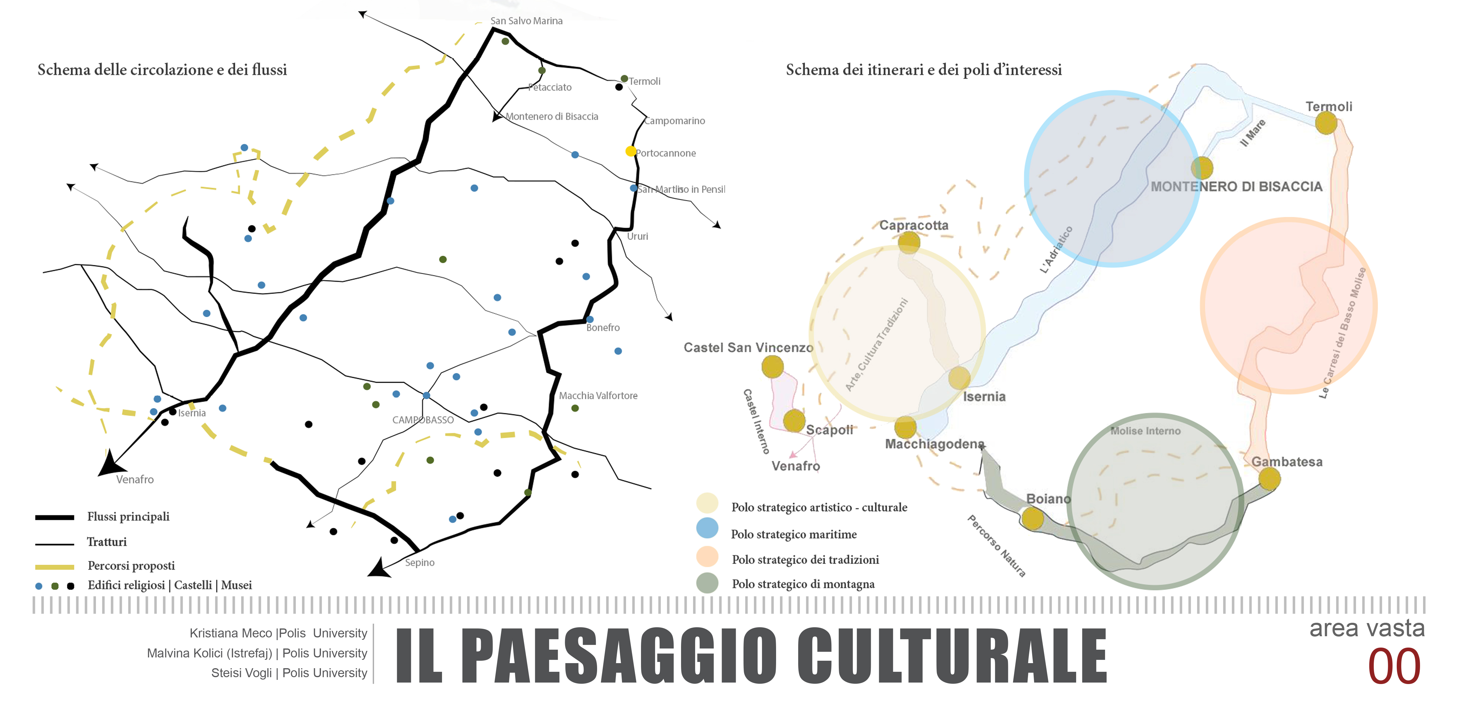 pwpersonali:schema_per_sistema_del_paesaggio_culturale.jpg